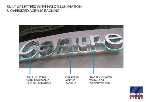 Built Up Letters Halo Illumination