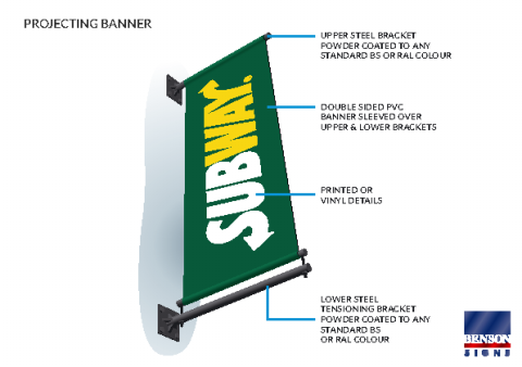 Projecting Banner